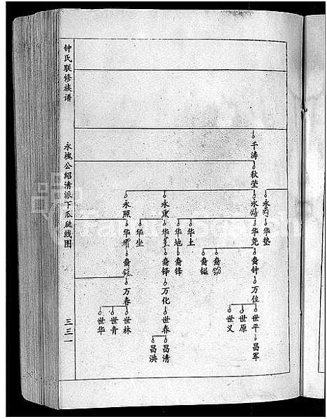 [锺]锺氏联修族谱_不分卷 (江西) 锺氏联修家谱_五.pdf