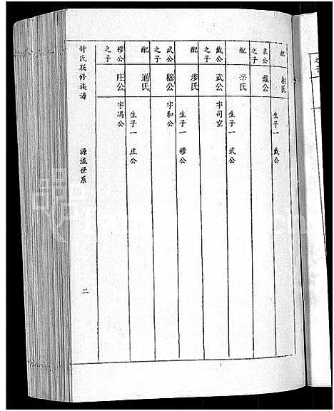 [锺]锺氏联修族谱_不分卷 (江西) 锺氏联修家谱_六.pdf