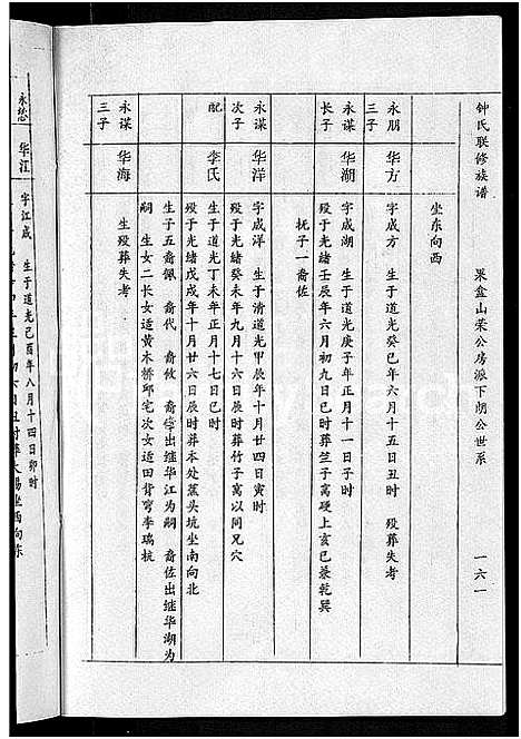 [锺]锺氏联修族谱_不分卷 (江西) 锺氏联修家谱_七.pdf