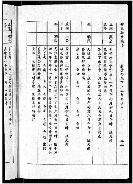 [锺]锺氏联修族谱_不分卷 (江西) 锺氏联修家谱_八.pdf