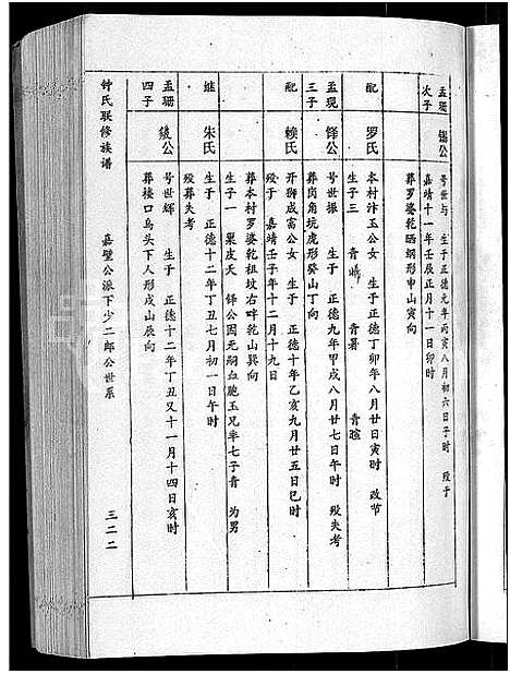 [锺]锺氏联修族谱_不分卷 (江西) 锺氏联修家谱_八.pdf