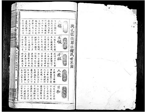 [钟]旺罗钟氏三修族谱_不分卷 (江西) 旺罗钟氏三修家谱_二.pdf