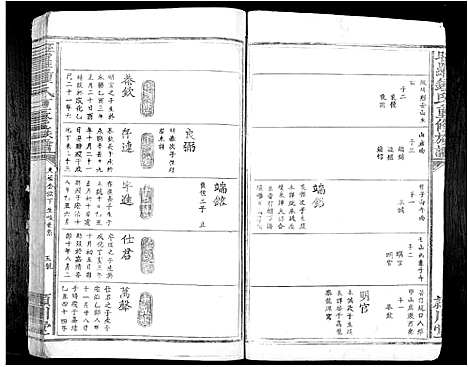 [钟]旺罗钟氏三修族谱_不分卷 (江西) 旺罗钟氏三修家谱_二.pdf