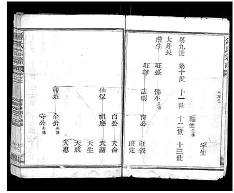 [钟]钟氏宗谱_10卷首1卷 (江西) 钟氏家谱_二.pdf