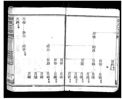 [钟]钟氏宗谱_10卷首1卷 (江西) 钟氏家谱_二.pdf