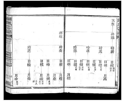 [钟]钟氏宗谱_10卷首1卷 (江西) 钟氏家谱_二.pdf