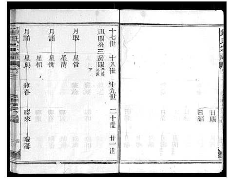 [钟]钟氏宗谱_10卷首1卷 (江西) 钟氏家谱_三.pdf