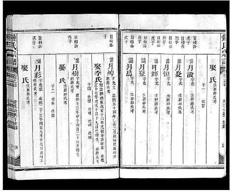 [钟]钟氏宗谱_10卷首1卷 (江西) 钟氏家谱_五.pdf