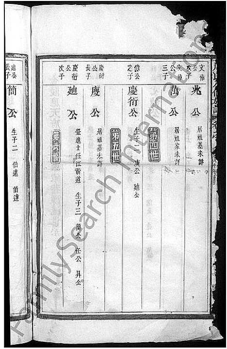 [周]周氏八修族谱_2卷含首卷 (江西) 周氏八修家谱_二.pdf