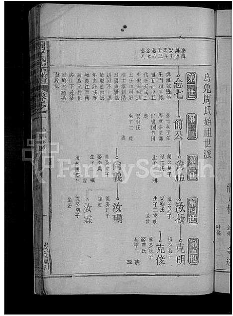 [周]周氏宗谱_8卷_及卷首 (江西) 周氏家谱_二.pdf