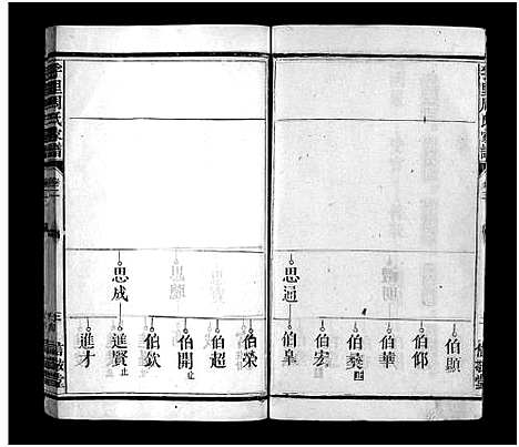 [周]周氏家谱_10卷_附卷1卷-孚里周氏六修宗谱_丰谿孚里周氏家谱 Jia Pu_周氏家谱 (江西) 周氏家谱_二.pdf