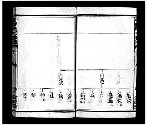 [周]周氏家谱_10卷_附卷1卷-孚里周氏六修宗谱_丰谿孚里周氏家谱 Jia Pu_周氏家谱 (江西) 周氏家谱_二.pdf