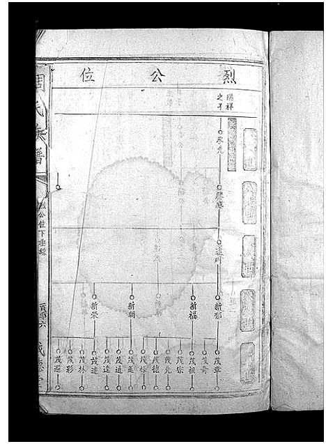 [周]周氏族谱_不分卷-周氏族谱 (江西) 周氏家谱_二.pdf