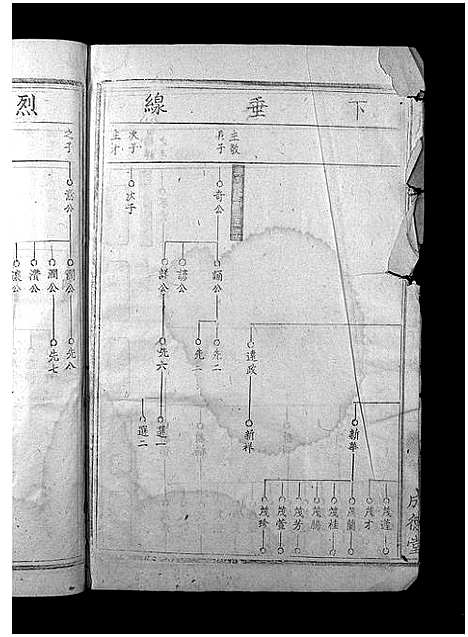 [周]周氏族谱_不分卷-周氏族谱 (江西) 周氏家谱_二.pdf