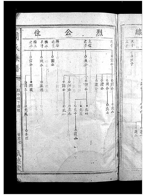 [周]周氏族谱_不分卷-周氏族谱 (江西) 周氏家谱_二.pdf