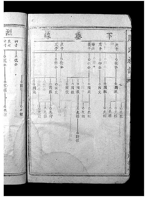 [周]周氏族谱_不分卷-周氏族谱 (江西) 周氏家谱_二.pdf