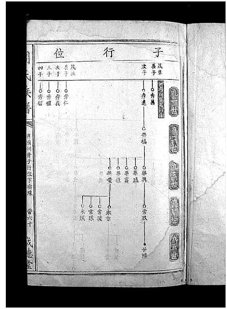 [周]周氏族谱_不分卷-周氏族谱 (江西) 周氏家谱_三.pdf