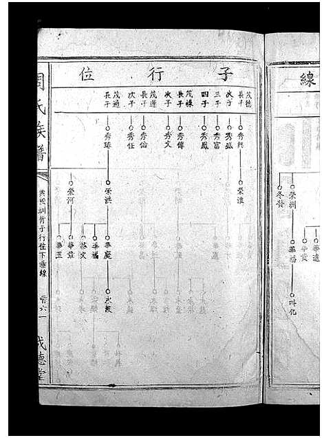 [周]周氏族谱_不分卷-周氏族谱 (江西) 周氏家谱_三.pdf