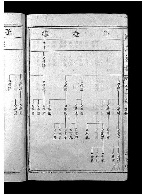 [周]周氏族谱_不分卷-周氏族谱 (江西) 周氏家谱_三.pdf