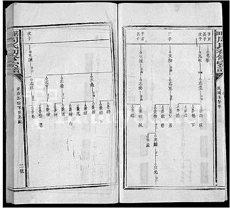 [周]箬田周氏初修宗谱_不分卷-周氏初修宗谱_Ruo Tian Zhou Shi Chu Xiu (江西) 箬田周氏初修家谱_六.pdf