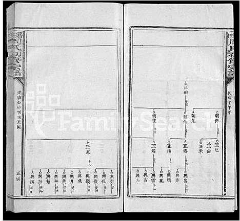 [周]箬田周氏初修宗谱_不分卷-周氏初修宗谱_Ruo Tian Zhou Shi Chu Xiu (江西) 箬田周氏初修家谱_六.pdf