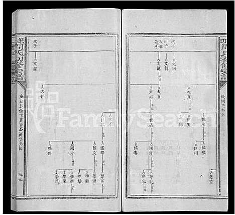 [周]箬田周氏初修宗谱_不分卷-周氏初修宗谱_Ruo Tian Zhou Shi Chu Xiu (江西) 箬田周氏初修家谱_八.pdf