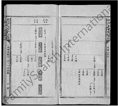 [周]箬田周氏初修宗谱_不分卷-周氏初修宗谱_Ruo Tian Zhou Shi Chu Xiu (江西) 箬田周氏初修家谱_十一.pdf