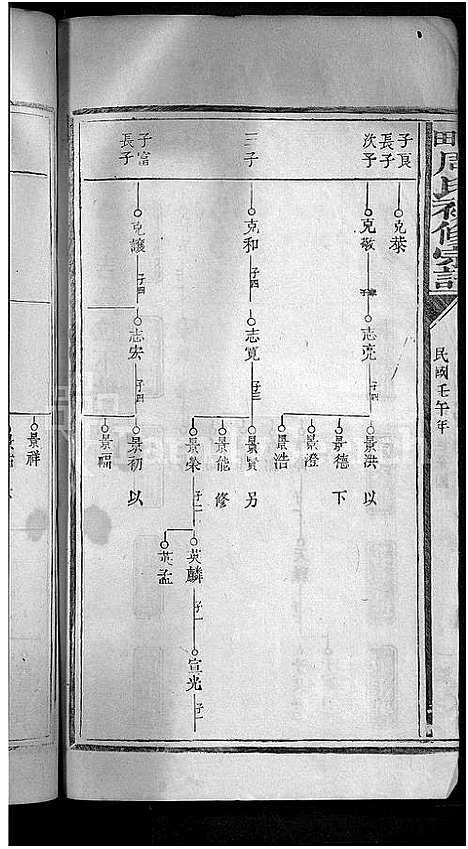 [周]箬田周氏初修宗谱_不分卷 (江西) 箬田周氏初修家谱_五.pdf