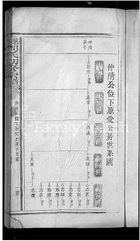 [周]箬田周氏初修宗谱_不分卷 (江西) 箬田周氏初修家谱_八.pdf