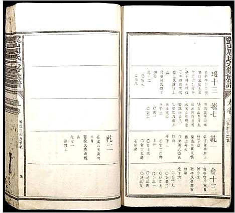 [周]霞山周氏六修族谱 (江西) 霞山周氏六修家谱_七.pdf