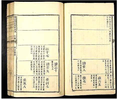 [周]霞山周氏重修族谱 (江西) 霞山周氏重修家谱_三.pdf