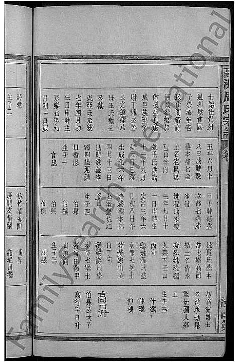 [周]高洲周氏宗谱_10卷-周氏宗谱 (江西) 高洲周氏家谱_三.pdf