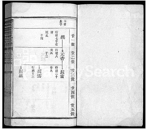 [周]格天堂周氏宗谱_2卷_纲5卷_目7卷-雨金周氏宗谱_Ge Tian Tang Zhou Zhi (江西) 格天堂周氏家谱_四.pdf