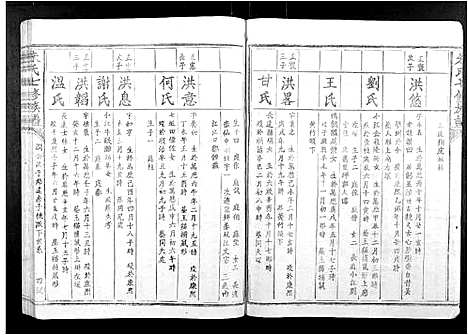 [朱]朱氏七修族谱_不分卷 (江西) 朱氏七修家谱_八.pdf