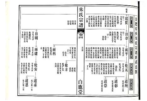 [朱]朱氏宗谱 (江西) 朱氏家谱_二.pdf