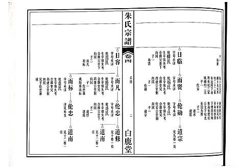 [朱]朱氏宗谱 (江西) 朱氏家谱_二.pdf