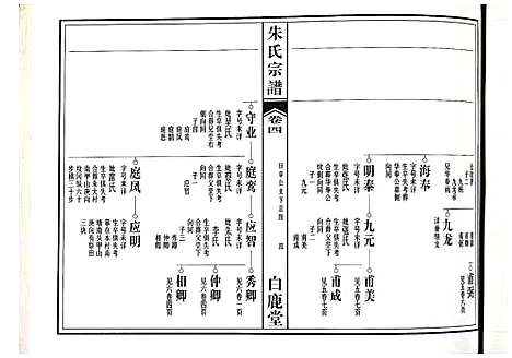 [朱]朱氏宗谱 (江西) 朱氏家谱_二.pdf