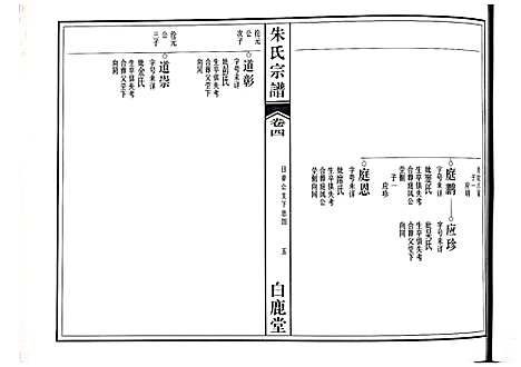 [朱]朱氏宗谱 (江西) 朱氏家谱_二.pdf