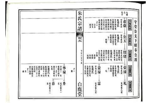 [朱]朱氏宗谱 (江西) 朱氏家谱_三.pdf