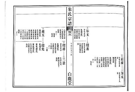 [朱]朱氏宗谱 (江西) 朱氏家谱_三.pdf