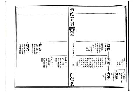 [朱]朱氏宗谱 (江西) 朱氏家谱_三.pdf