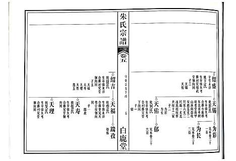 [朱]朱氏宗谱 (江西) 朱氏家谱_三.pdf