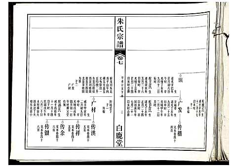 [朱]朱氏宗谱 (江西) 朱氏家谱_四.pdf