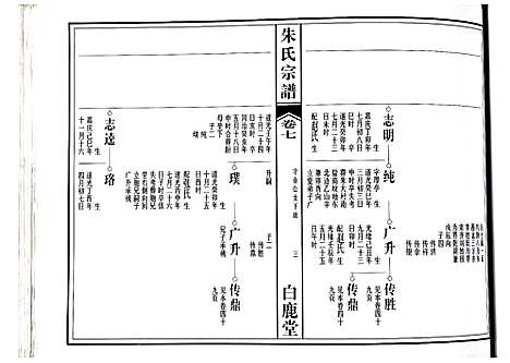 [朱]朱氏宗谱 (江西) 朱氏家谱_四.pdf