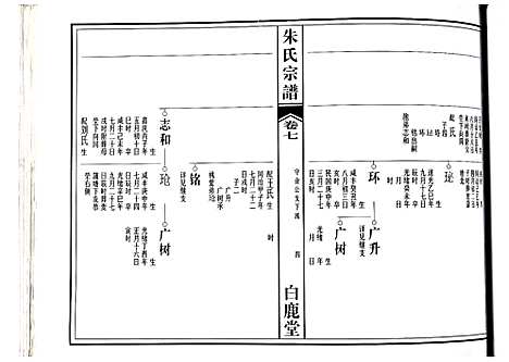 [朱]朱氏宗谱 (江西) 朱氏家谱_四.pdf