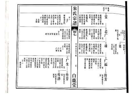 [朱]朱氏宗谱 (江西) 朱氏家谱_四.pdf