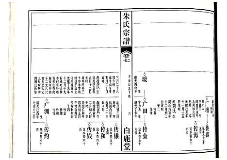 [朱]朱氏宗谱 (江西) 朱氏家谱_四.pdf