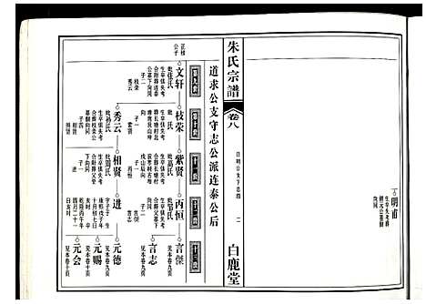 [朱]朱氏宗谱 (江西) 朱氏家谱_五.pdf