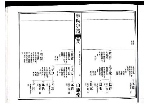 [朱]朱氏宗谱 (江西) 朱氏家谱_五.pdf