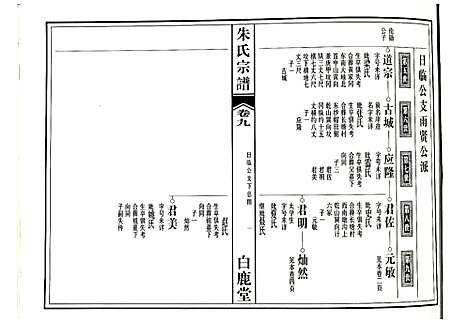 [朱]朱氏宗谱 (江西) 朱氏家谱_六.pdf